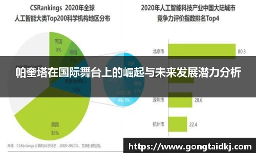 帕奎塔在国际舞台上的崛起与未来发展潜力分析