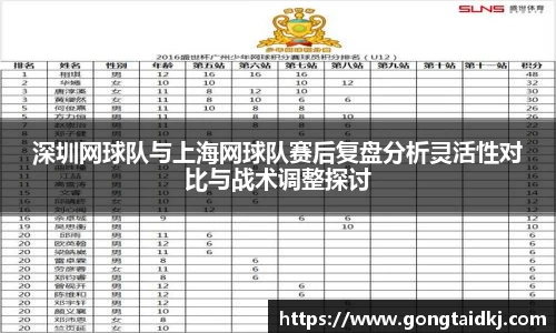 深圳网球队与上海网球队赛后复盘分析灵活性对比与战术调整探讨