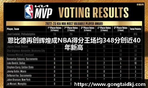 恩比德再创辉煌成NBA得分王场均348分创近40年新高